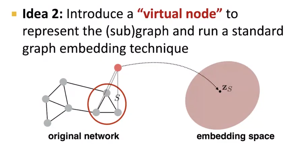 virtual node