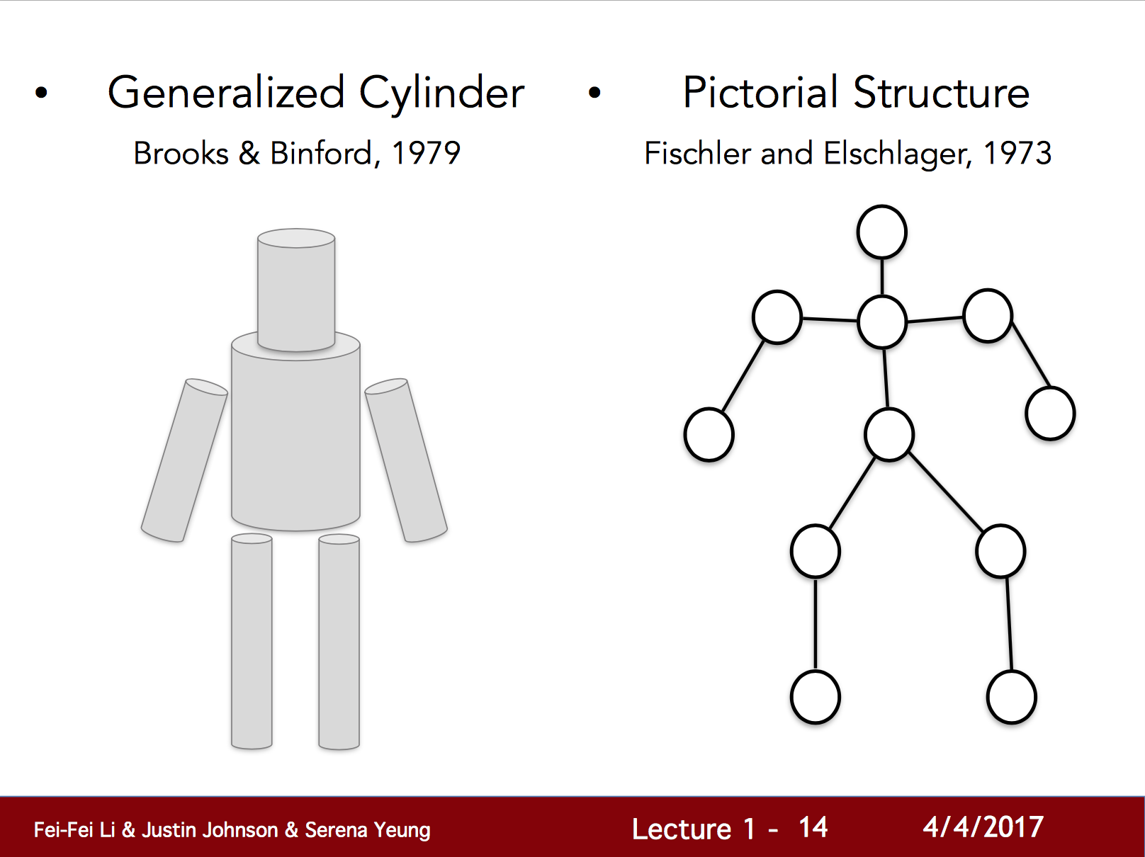 Generalized Cylinder and Pictorial Structure